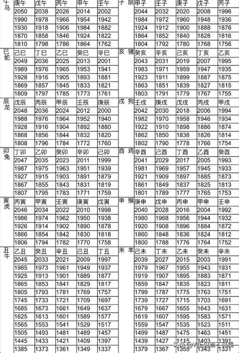 民國59年 生肖|十二生肖年份對照表，十二生肖屬相查詢，十二屬相與年份對照表…